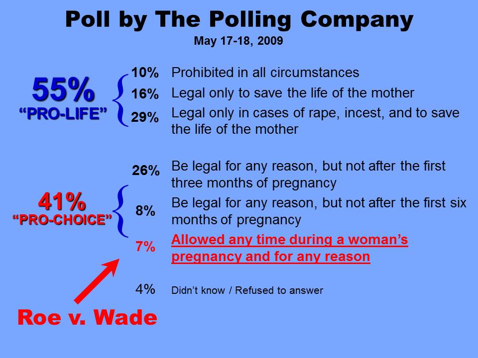 Roe v. Wade and Public Opinion